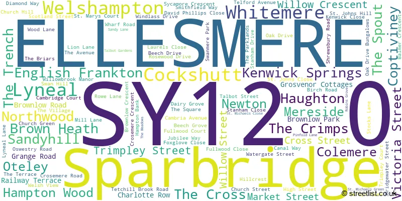 A word cloud for the SY12 0 postcode